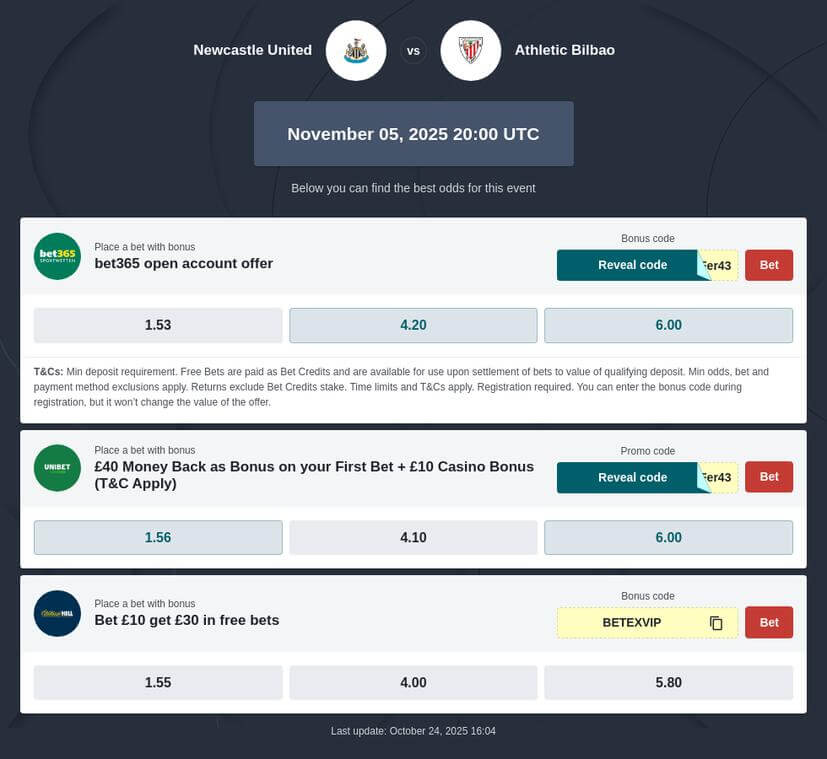 Newcastle vs Athletic Club Betting Odds