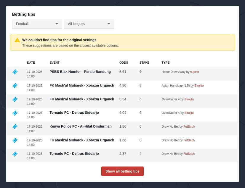World Cup 2026 AI Betting Predictions