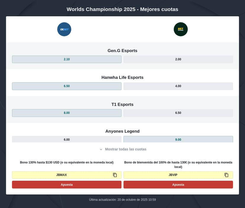 Apuestas LoL Worlds 2025