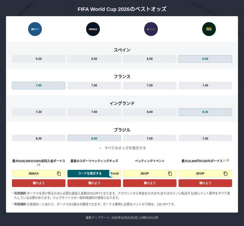 2026年サッカーW杯のAI予想
