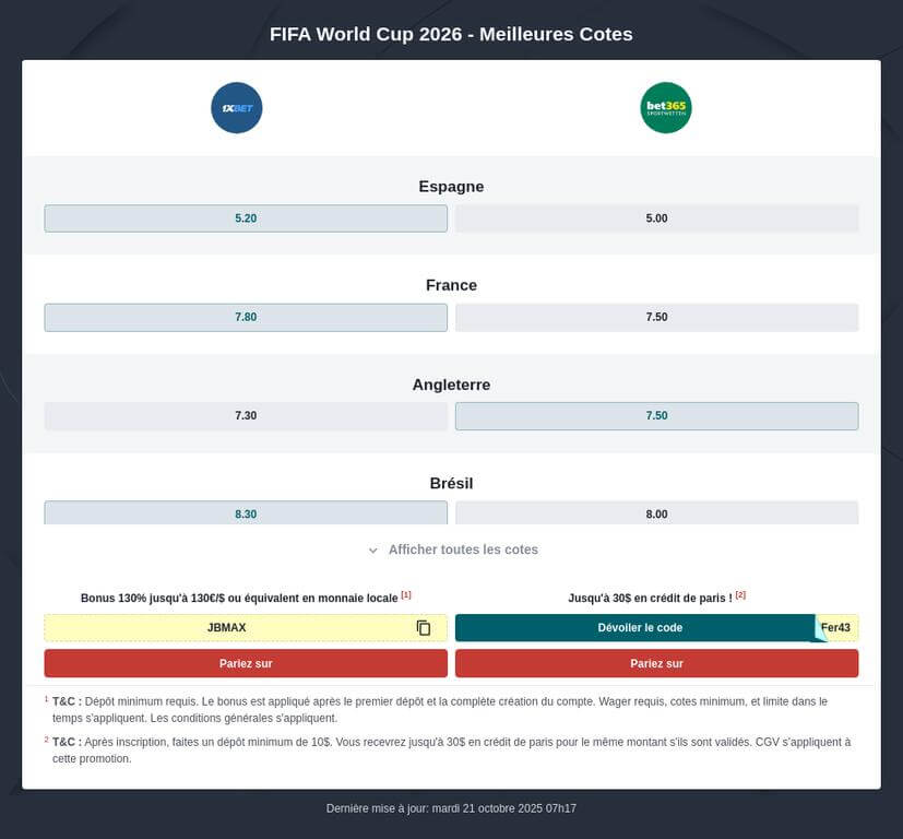 Parier avec IA sur Coupe du Monde 2026