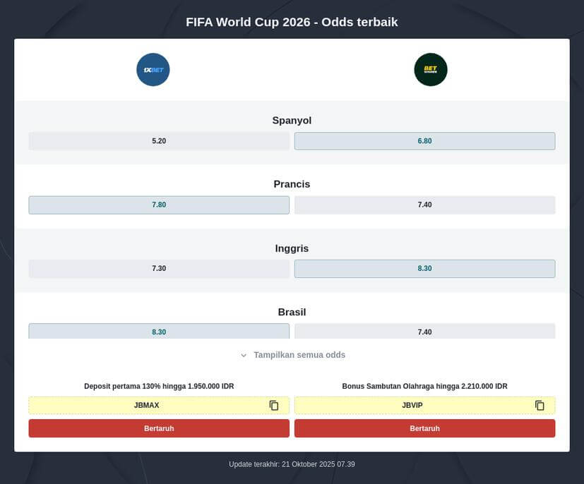 Prediksi Juara Piala Dunia 2026