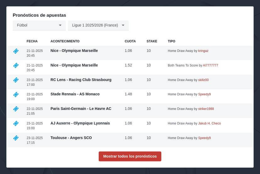 Pronósticos Ligue 1