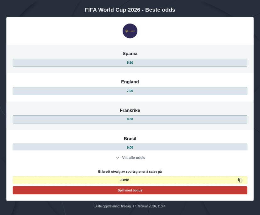 AI prediksjoner for VM 2026