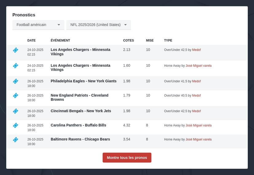 Pronostic Super Bowl 2026