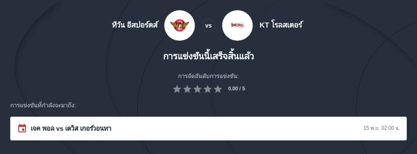 ทายผล LoL Worlds 2025