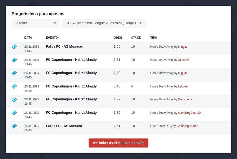 Como ganhar apostas de futebol: Estratégias que realmente funcionam