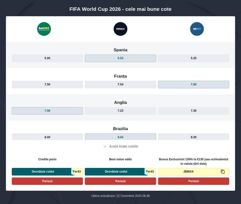 Predicții pentru golgheterul Campionatului Mondial 2026