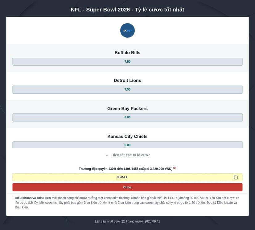 Tỷ lệ cược Super Bowl LX