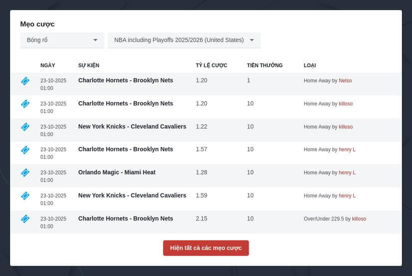 Mẹo đặt cược NBA hiệu quả nhất
