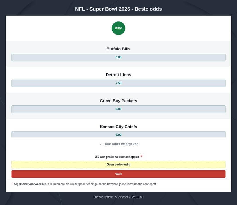 Wedden op de Super Bowl 2026