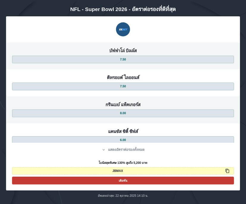 วิเคราะห์ Super Bowl 2026