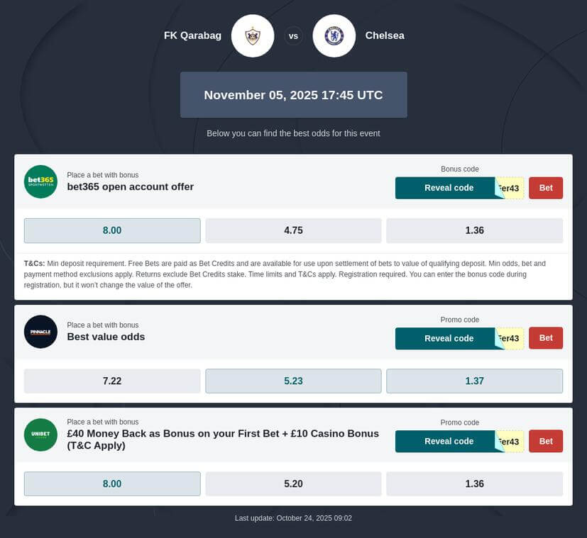 Qarabag vs Chelsea Prediction