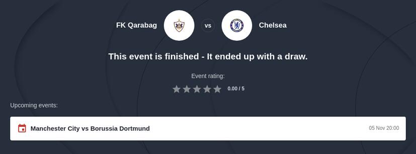 Qarabag vs Chelsea Prediction