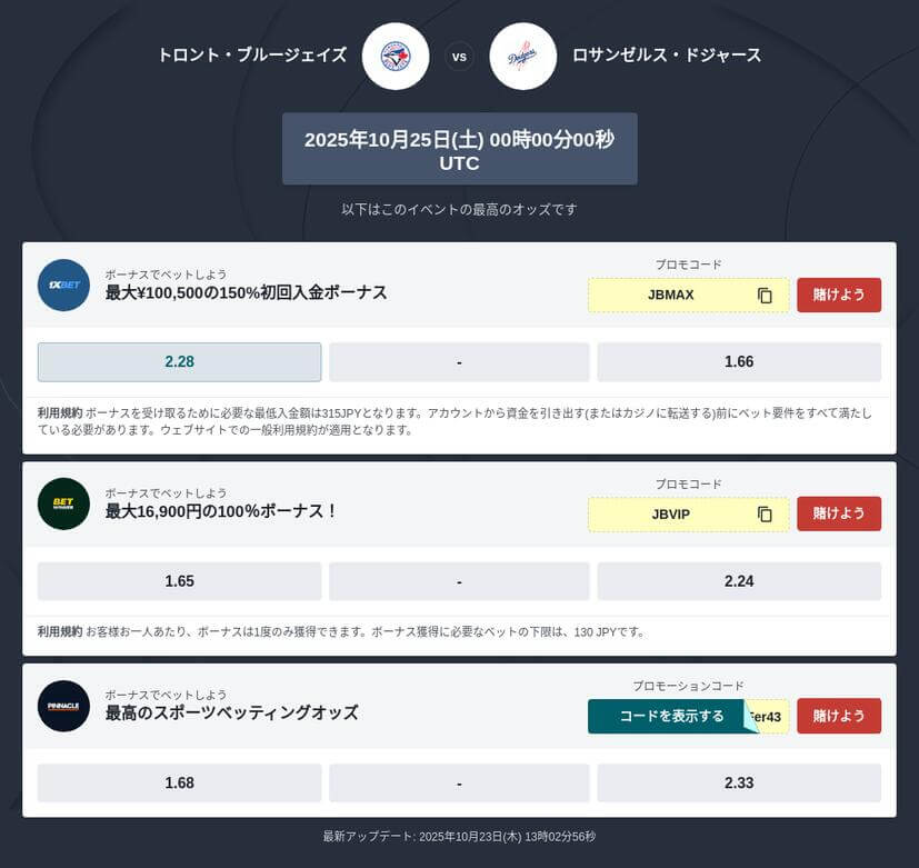 MLB ワールドシリーズ 2025 優勝予想