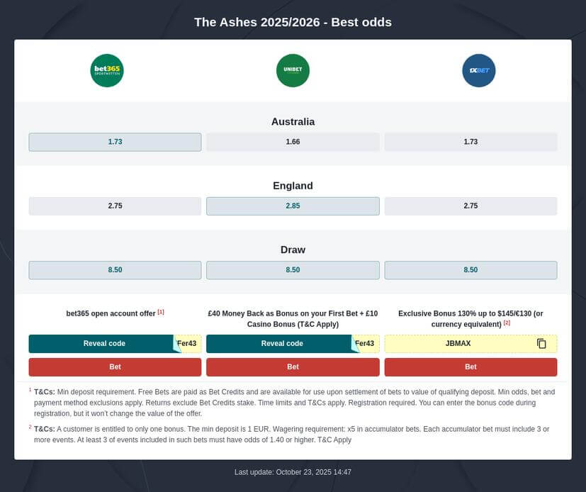 The Ashes 2025/2026 Betting Tips and Predictions