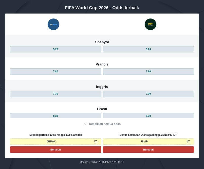 Odds Taruhan Piala Dunia 2026