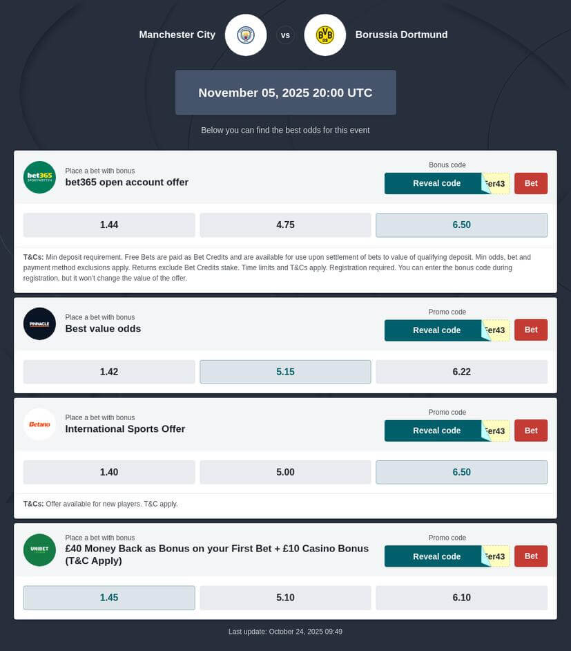 Man City vs Borussia Dortmund Prediction