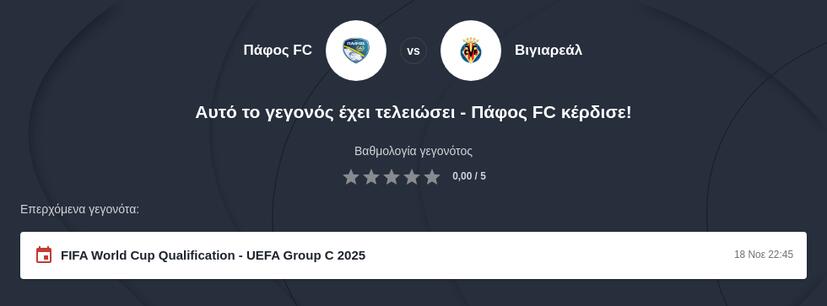 Πάφος – Βιγιαρεάλ Προγνωστικά