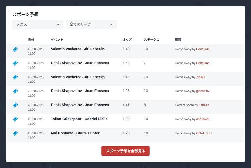全豪オープン 2026 優勝予想