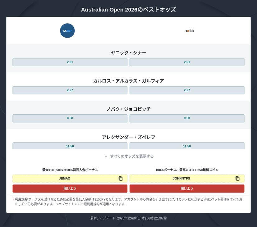 全豪オープン 2026 優勝予想