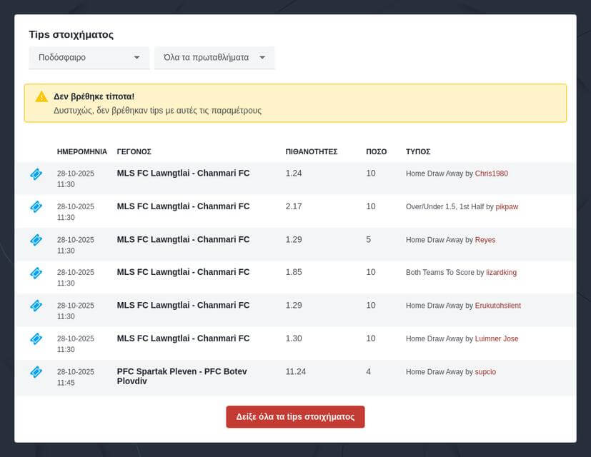 Παγκόσμιο Κύπελλο 2026 AI Προγνωστικά Στοιχήματος