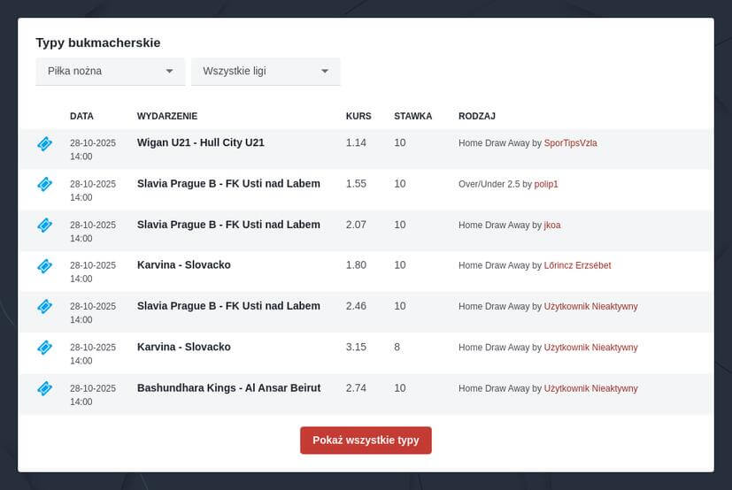 Mistrzostwa Świata 2026 przewidywania AI