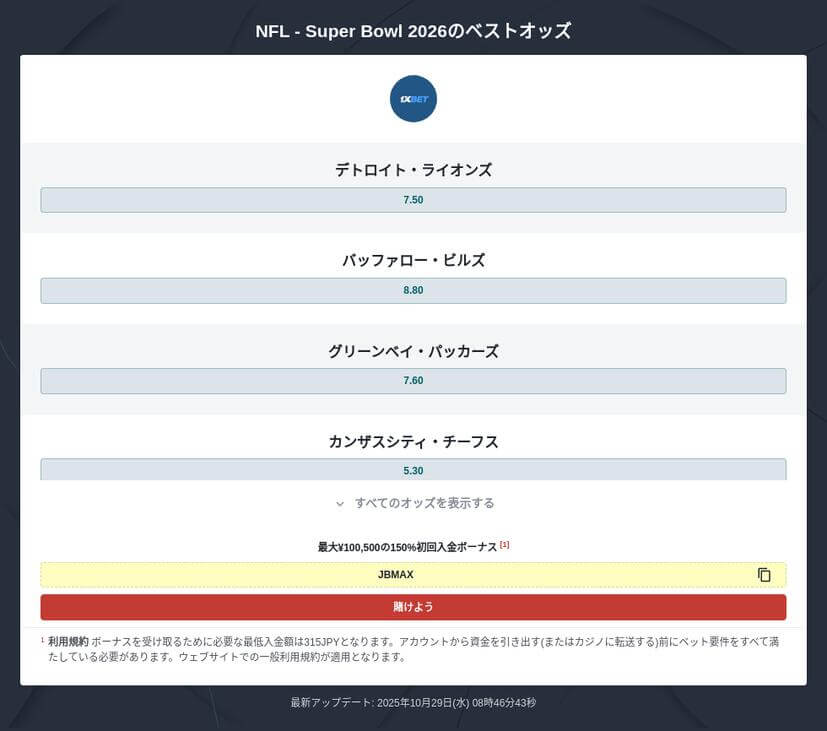 スーパーボウル 2026 優勝予想