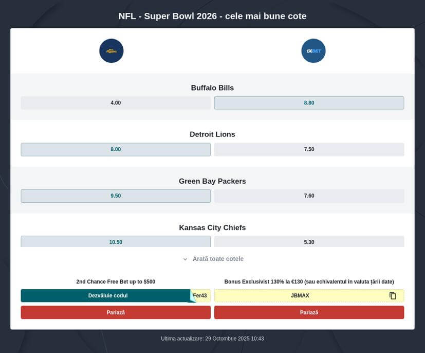 Super Bowl 2026 Cote de pariuri