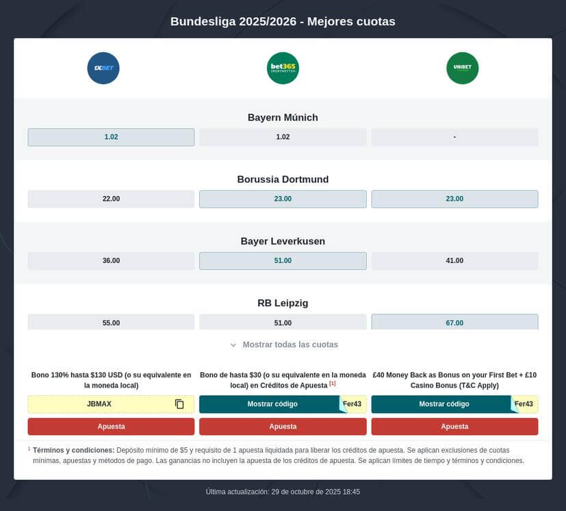 Pronóstico Bundesliga Favoritos Ganador 2025/2026