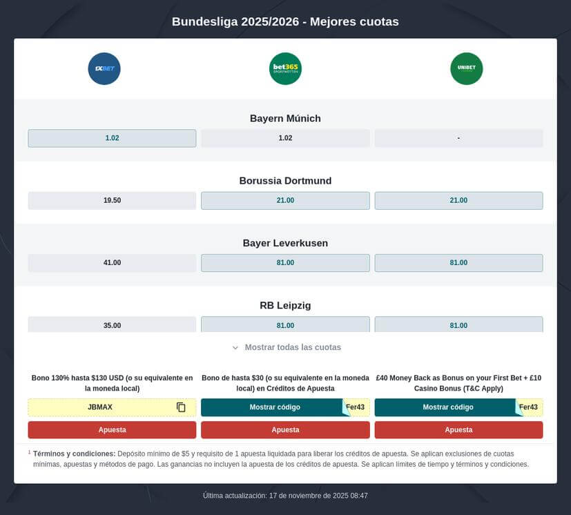 Pronóstico Bundesliga Favoritos Ganador 2025/2026