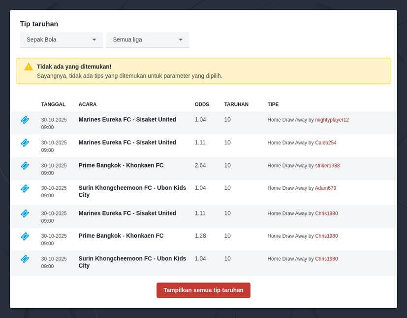 Prediksi AI Taruhan Piala Dunia 2026