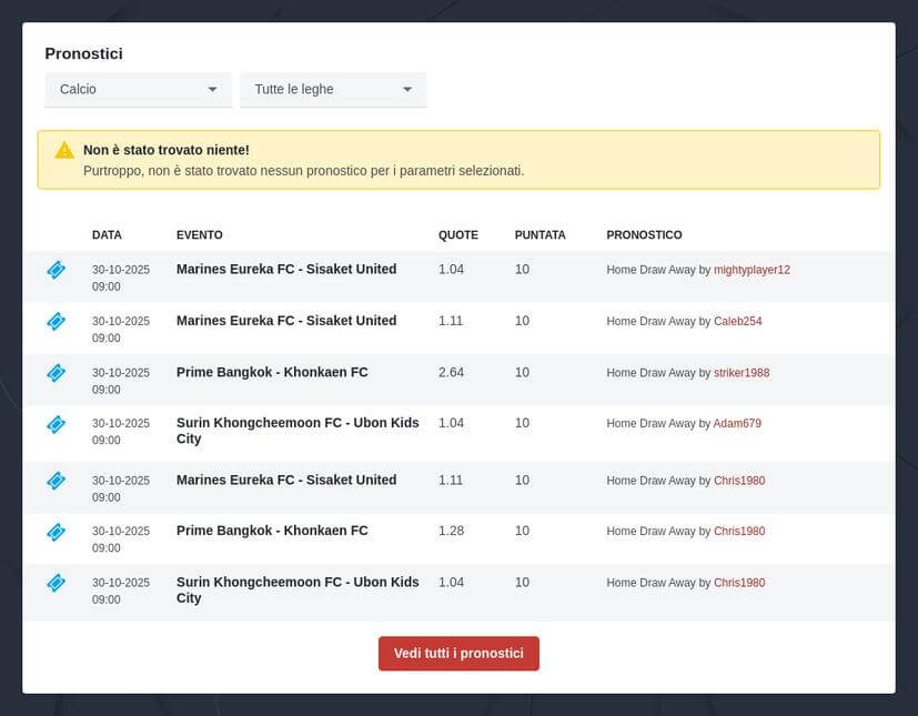 Pronostici Scommesse AI Mondiale 2026