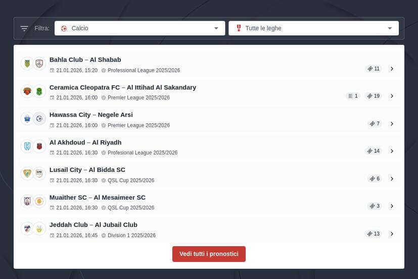 Pronostici Scommesse AI Mondiale 2026