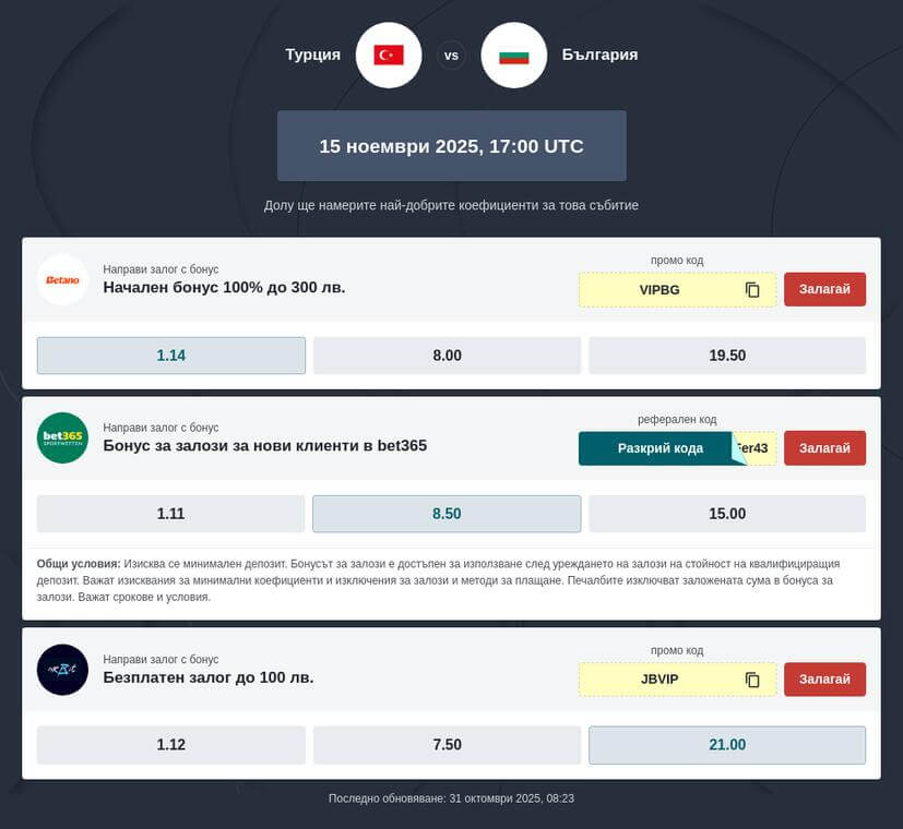 Турция - България коефициенти за залагане