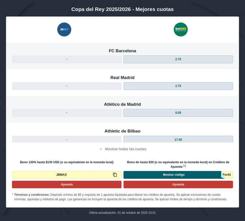 Pronóstico quién ganara la Copa del Rey 2026