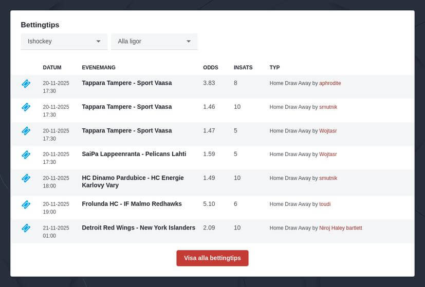 Vintersport speltips 2025