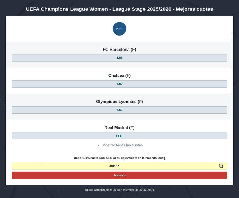 Pronóstico Final Champions League Femenina 2025/2026