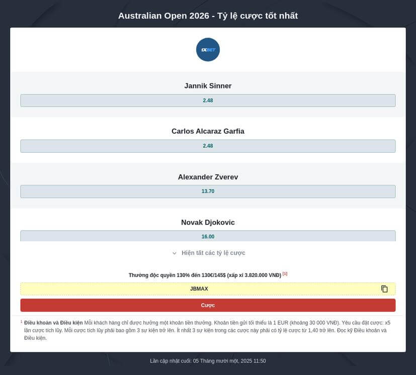 Tỷ lệ cược Tennis Australia Open 2026