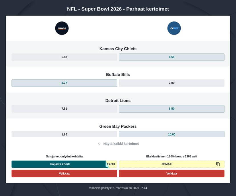Super Bowl 2026 vedonlyönti