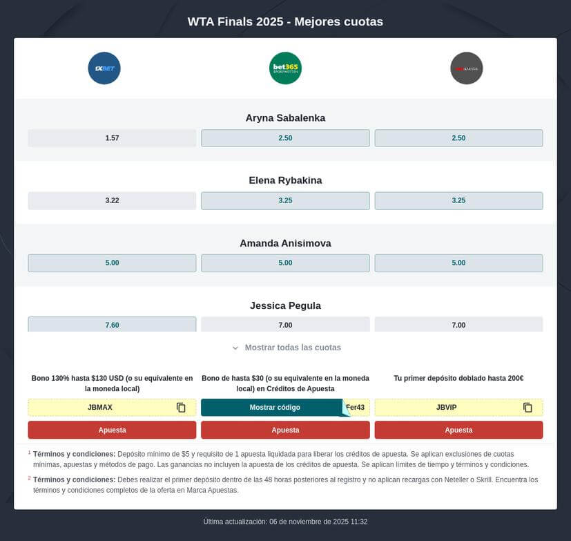 Apuestas WTA Finals 2025 Tenis en Riad