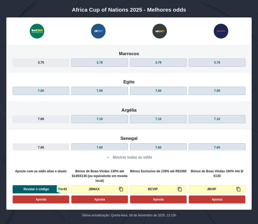 Prognósticos Copa Africana de Nações 2025