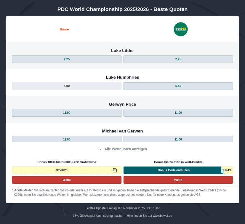 Darts WM 2026 Wettquoten