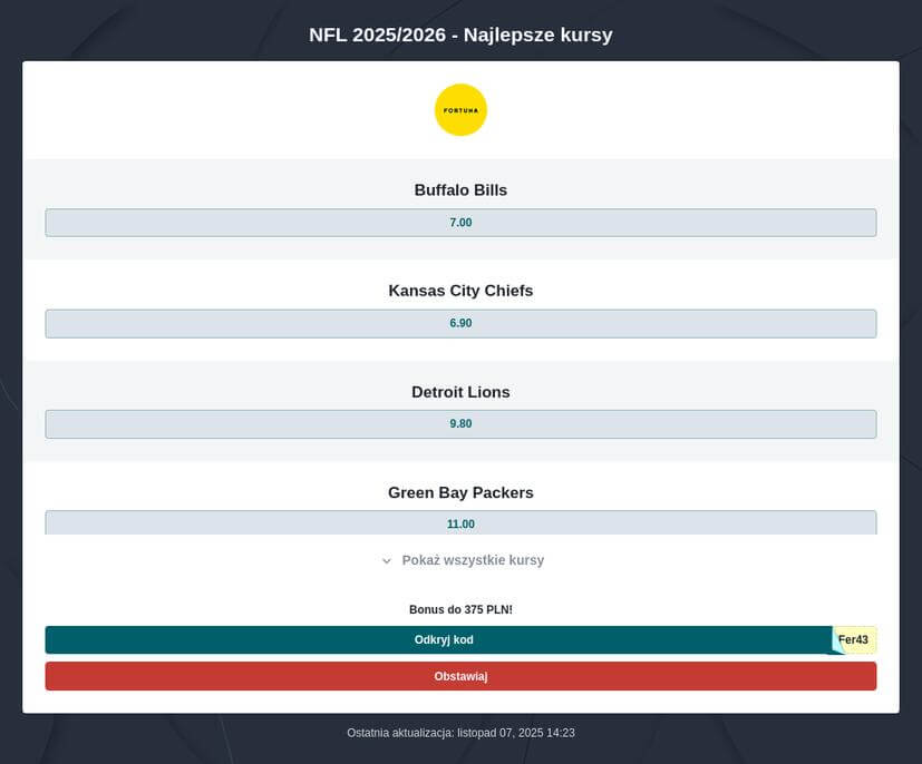 Super Bowl 2026 Zakłady Bukmacherskie
