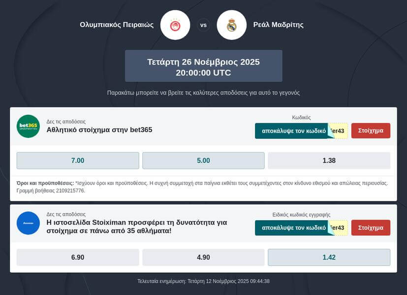 Ολυμπιακός – Ρεάλ Μαδρίτης Προγνωστικά