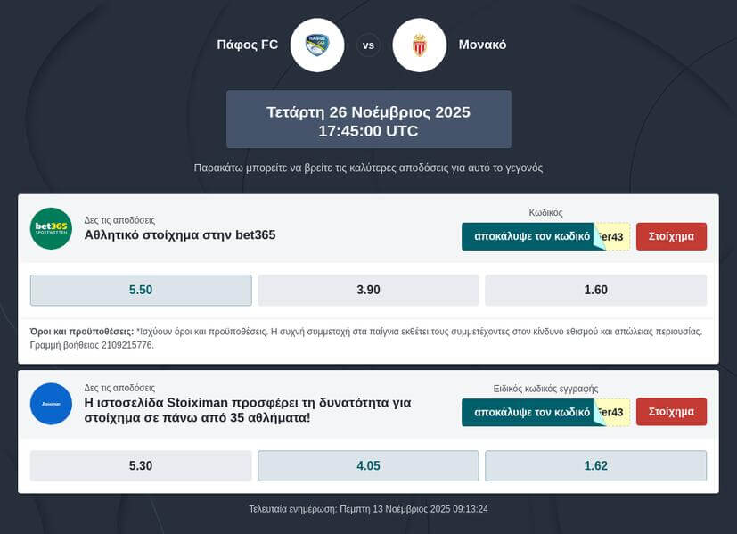 Πάφος – Μονακό Προγνωστικά