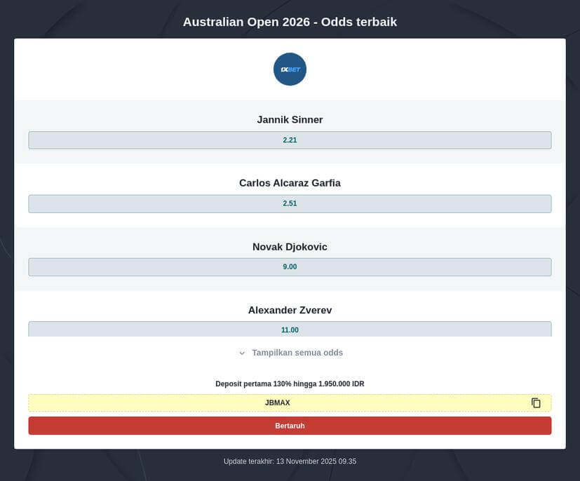 Prediksi Australia Open 2026