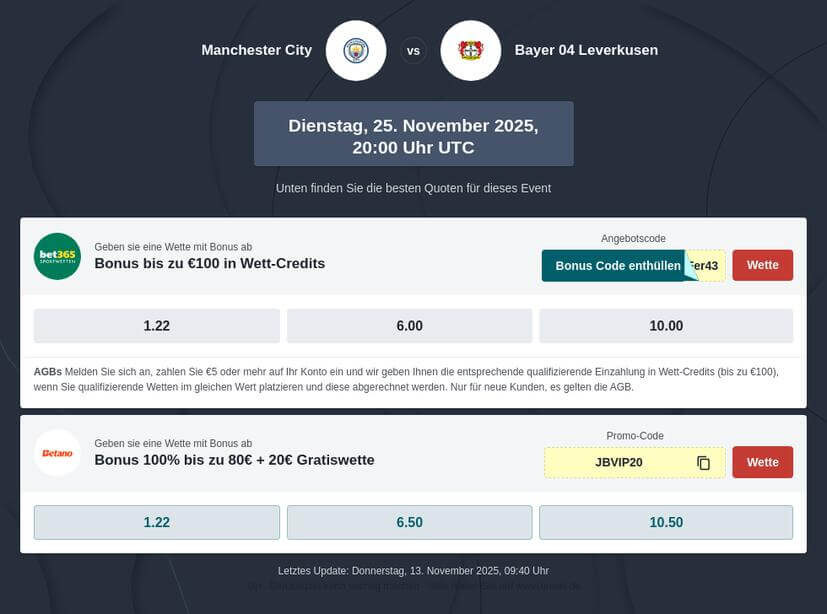 Manchester City – Bayer Leverkusen Tipphilfe