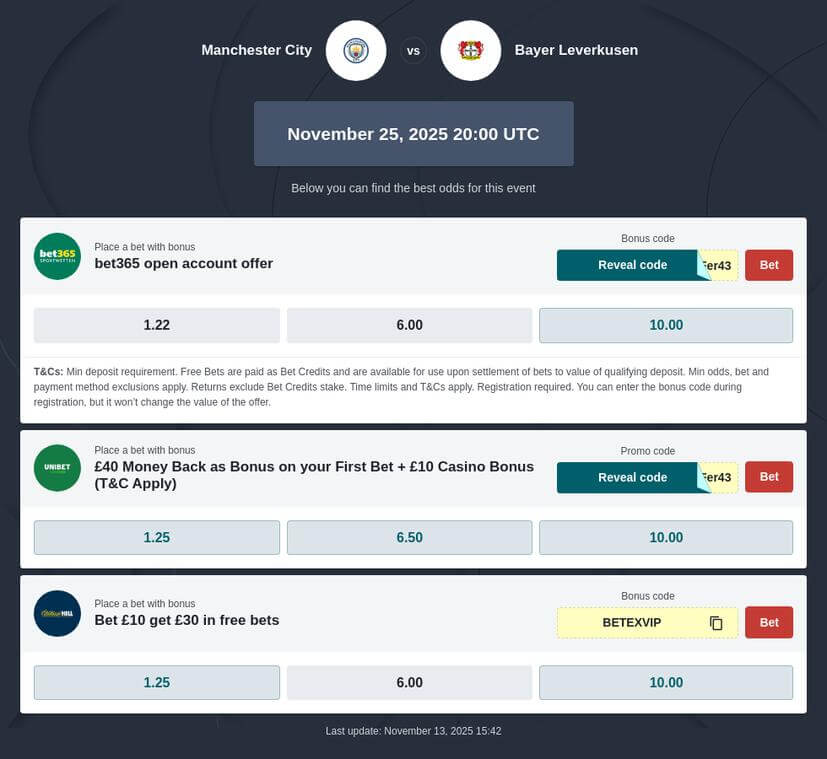 Man City vs Leverkusen Prediction