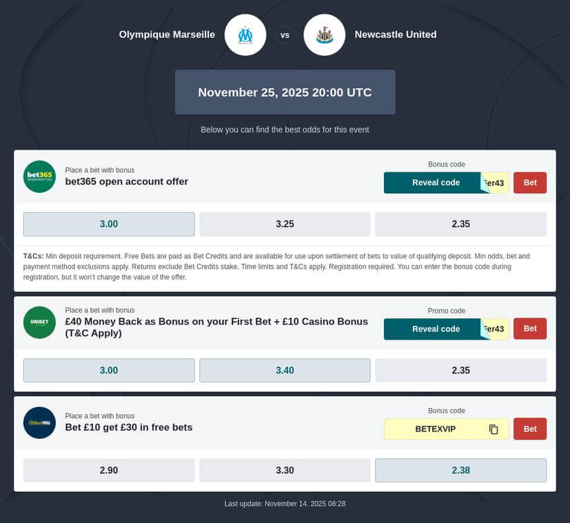 Marseille vs Newcastle Prediction